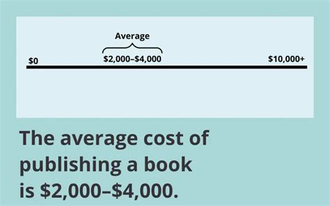 How Much Does It Cost to Publish with Covenant Books? A Comprehensive Analysis of Cost Factors and Value for Authors