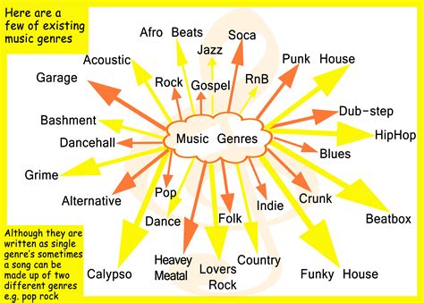 is american musical legit How can we measure the legitimacy of American musical genres?