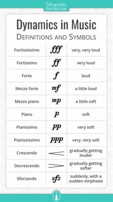 To What Do Dynamics in Music Refer? An Examination of the Elements